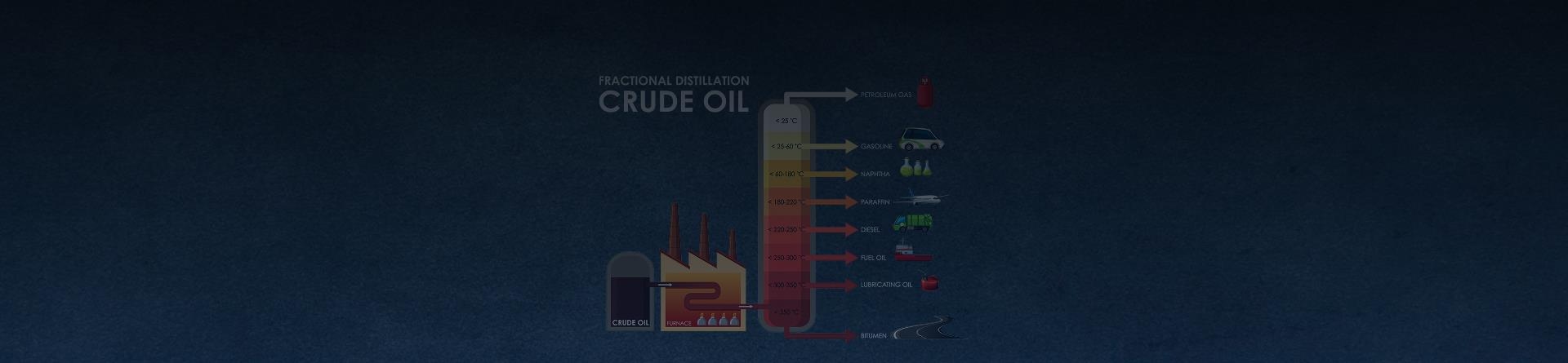 فراورده های نفتی