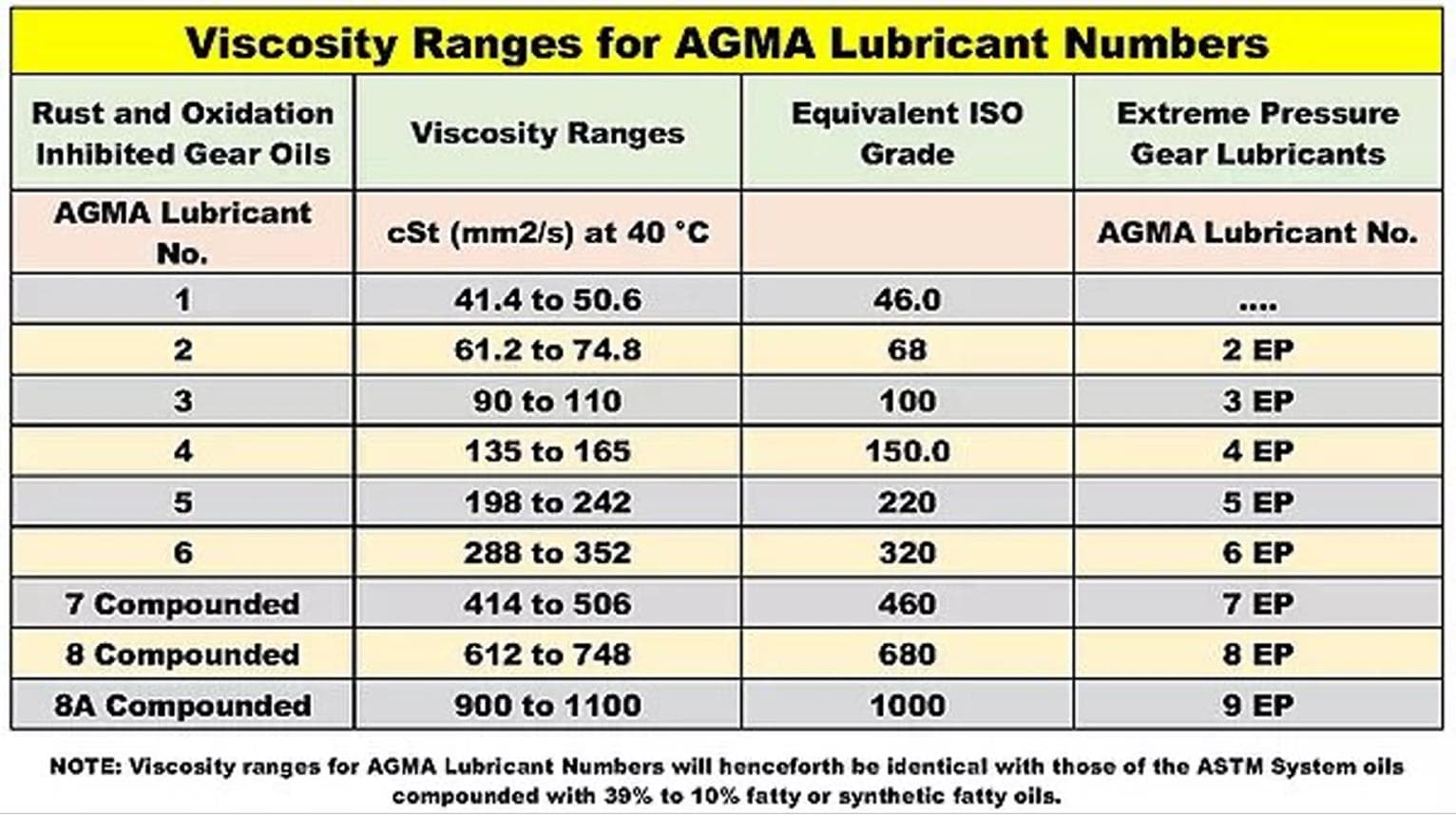روغن دنده-01