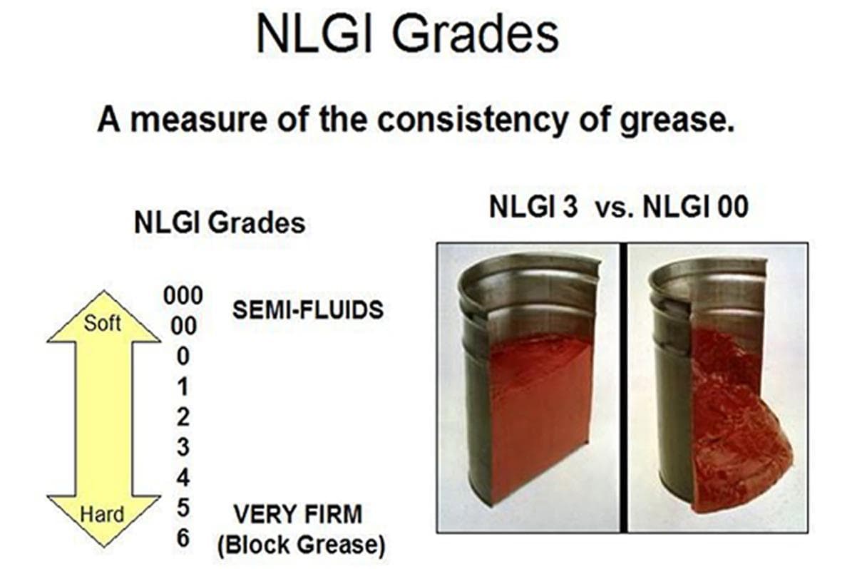 روغن پایه برای ساخت انواع گریس ها-01