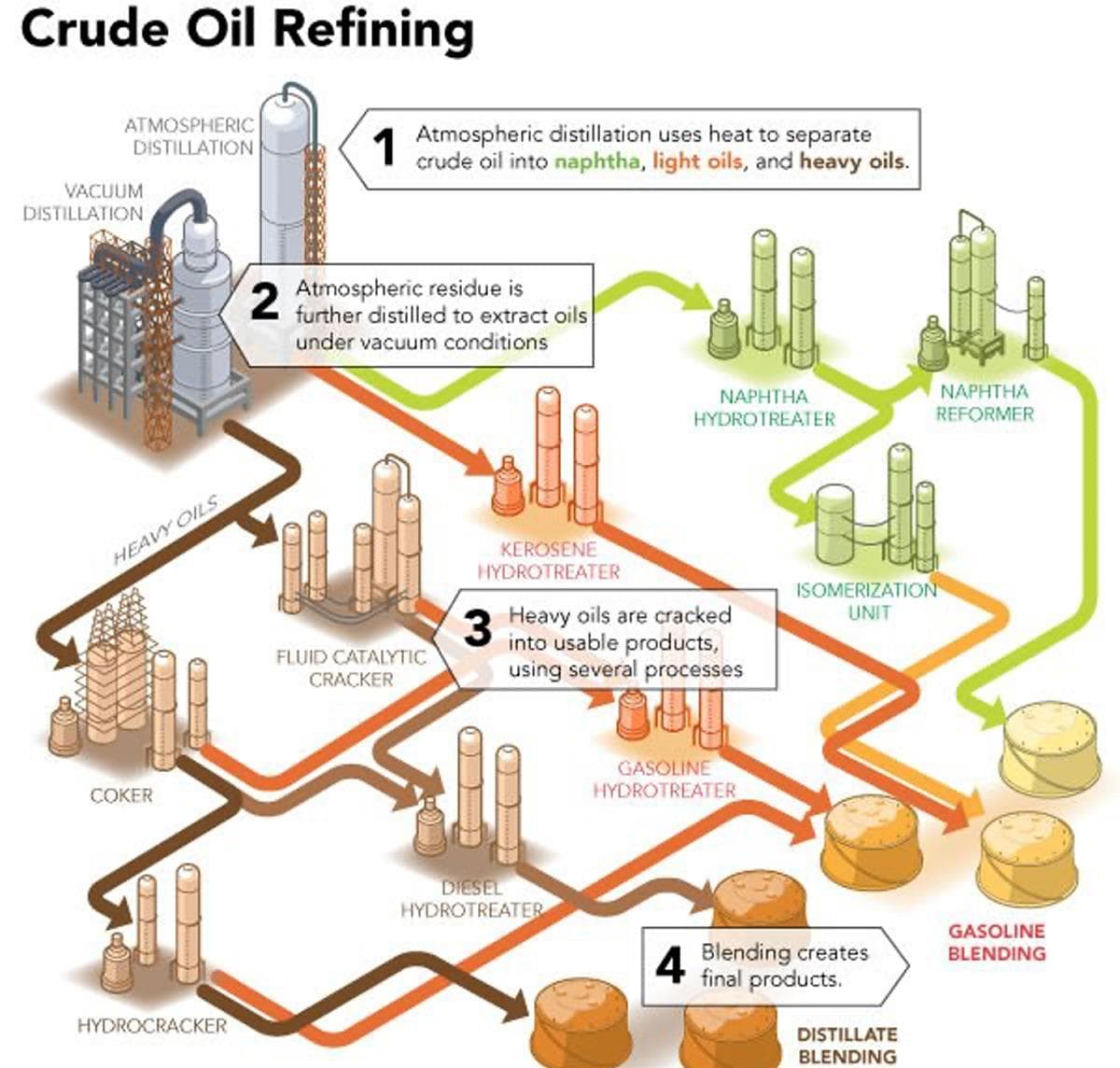 صنعت نفت ، میعانات گازی-01