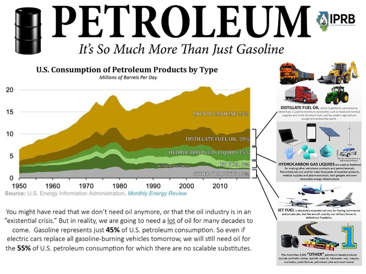 فراورده های نفتی-31
