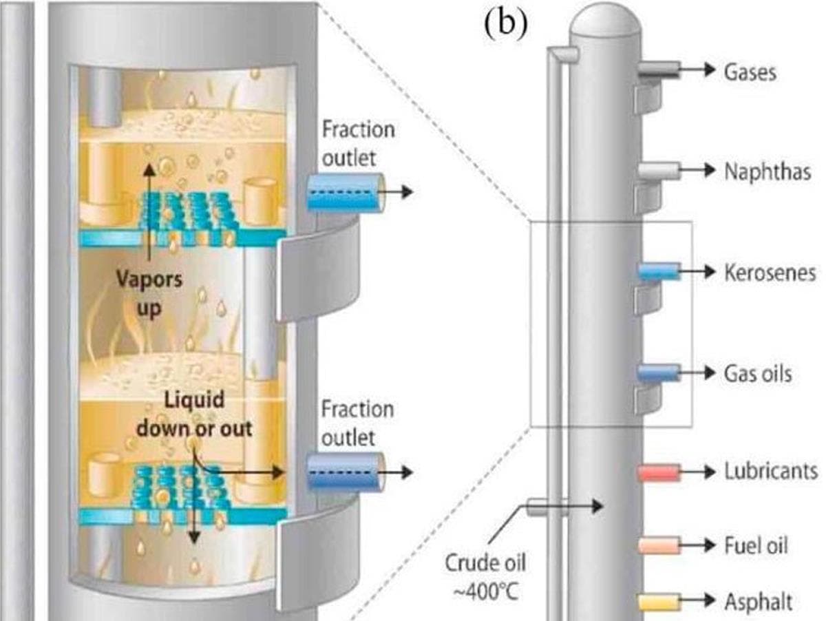 نفت خام و میعانات گازی
